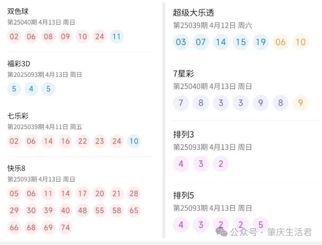 七星彩今日开奖号揭晓-第2张图片