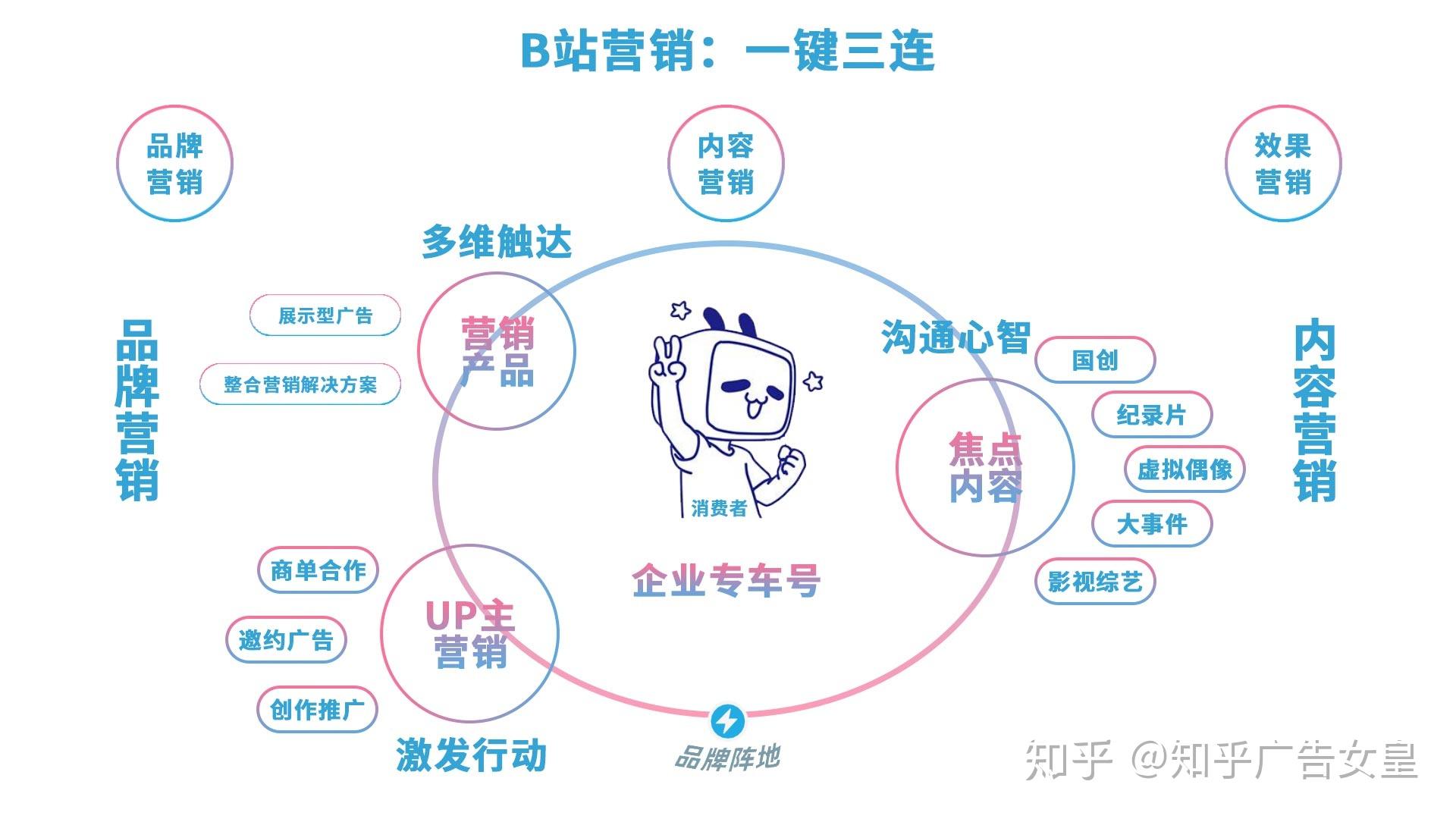 哔哩哔哩B站肉片免费活动揭秘-第1张图片