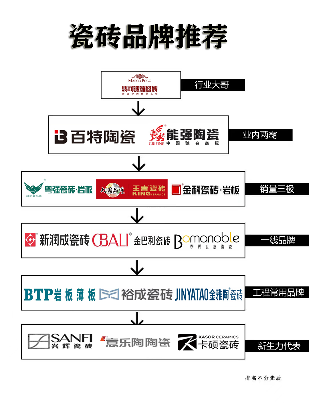 国产瓷砖一线二线三线品牌有哪些国产瓷砖一线、二线、三线品牌介绍-第1张图片