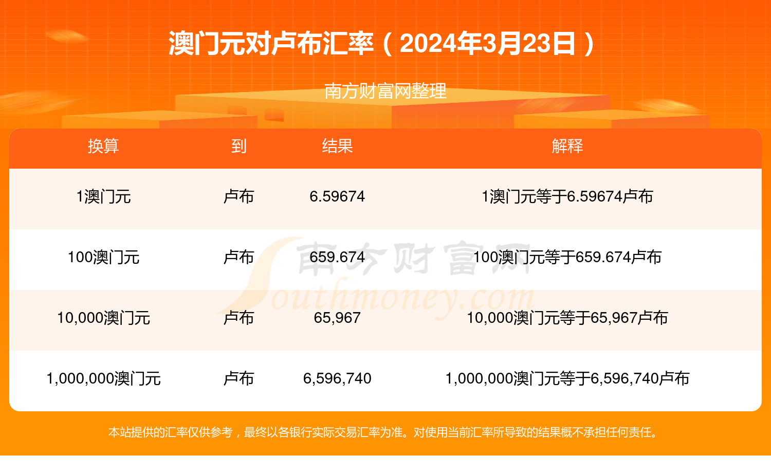 澳门今期开奖结果开奖记录查询表下载澳门今期开奖结果及开奖记录查询表