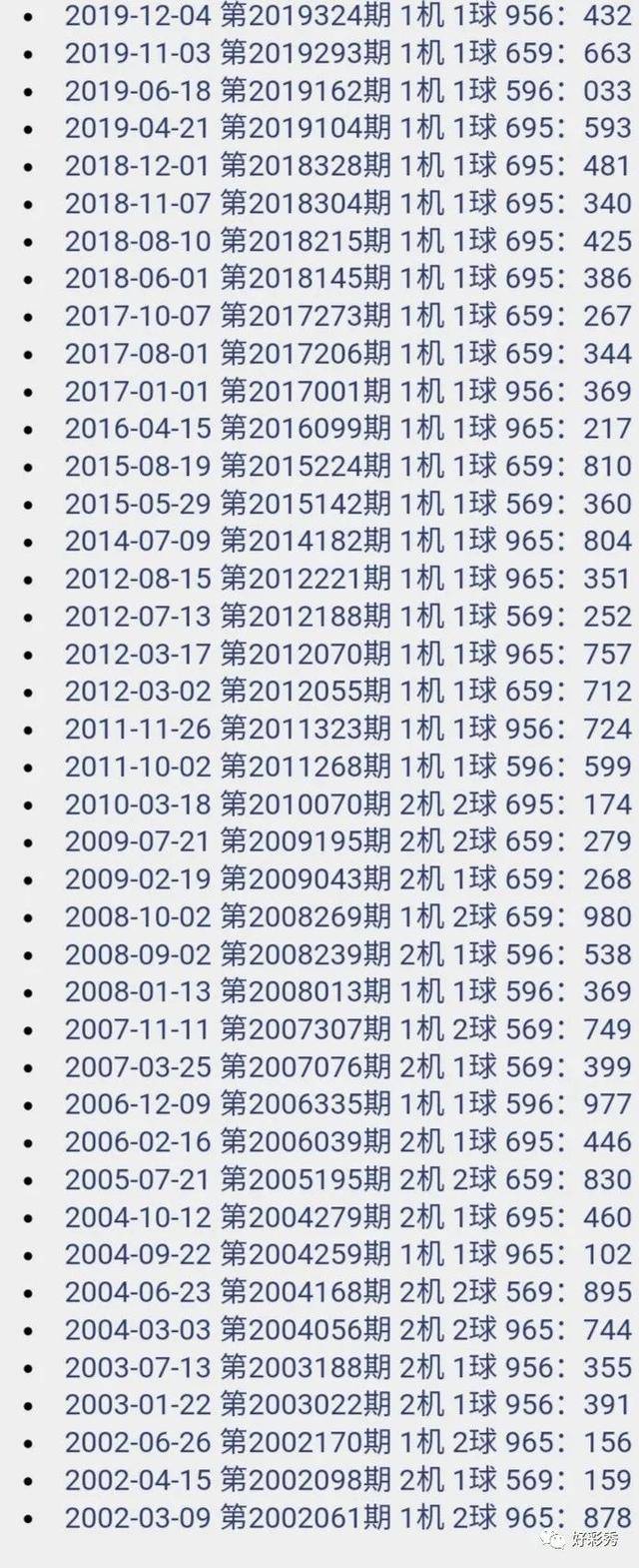 2019香港码开奖历史记录2019香港马开奖记录与结果回顾-第1张图片