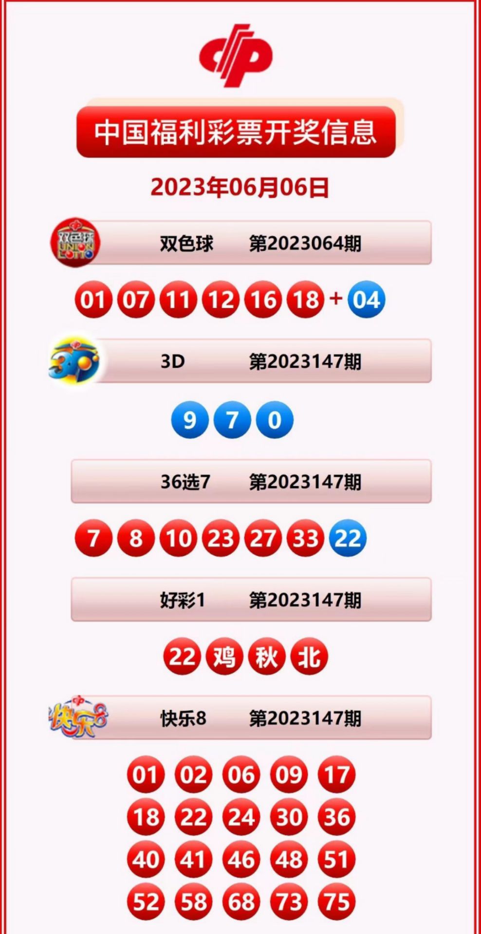 2023年澳门天天彩开奖记录039期详解2023年澳门天天彩开奖记录概览-第2张图片