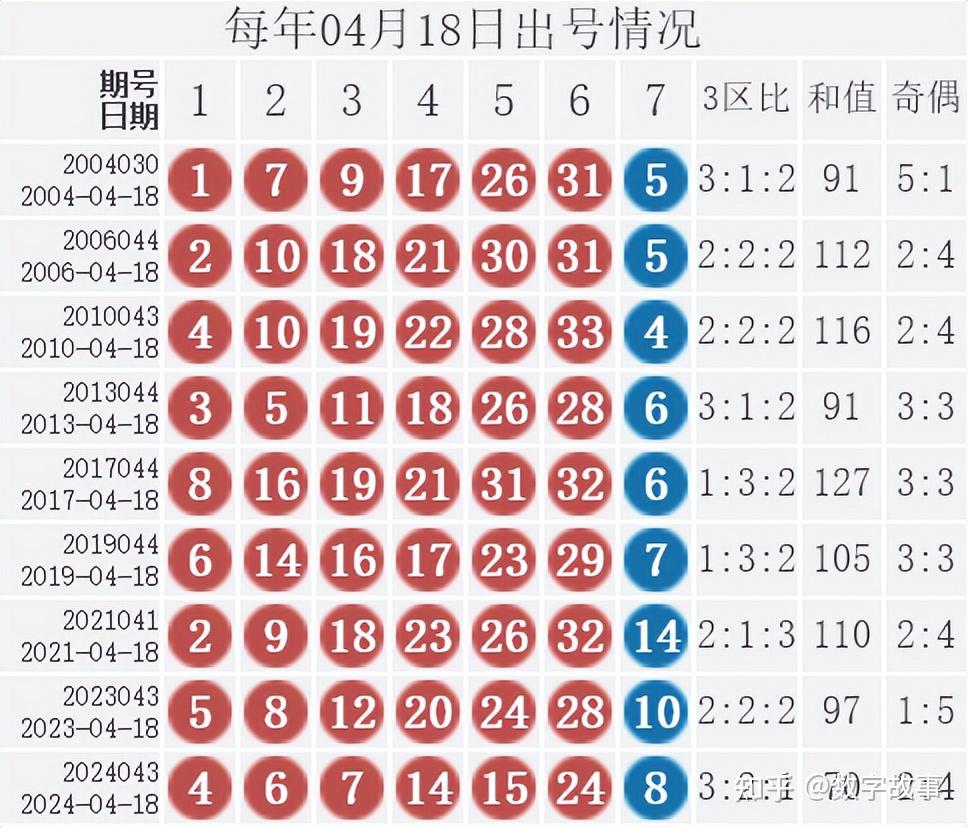 双色球开奖历史查询-第1张图片