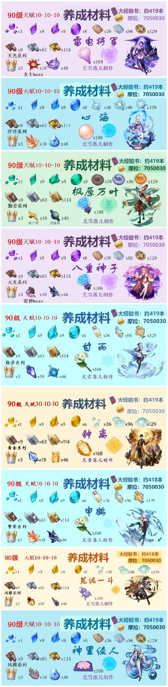 雷电将军突破材料一览雷电将军突破材料介绍-第1张图片