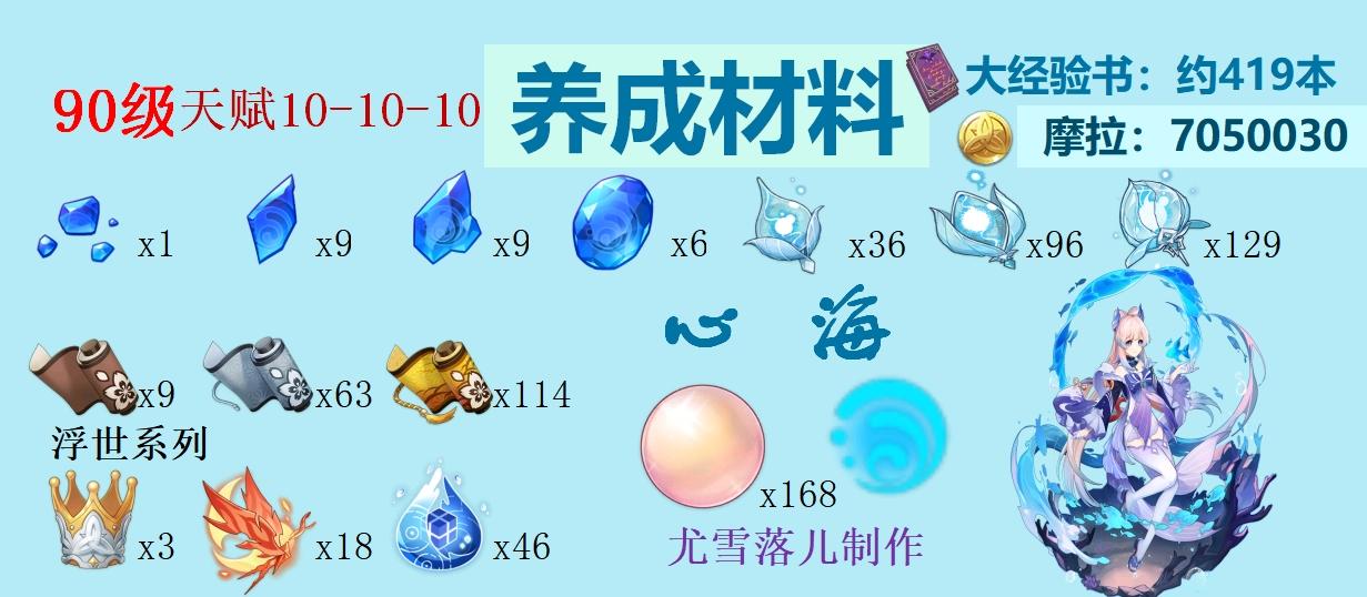 雷电将军突破材料一览雷电将军突破材料介绍-第2张图片