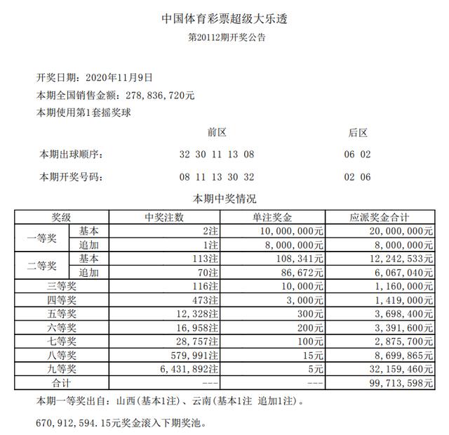 6合开奖结果2013回顾-第1张图片