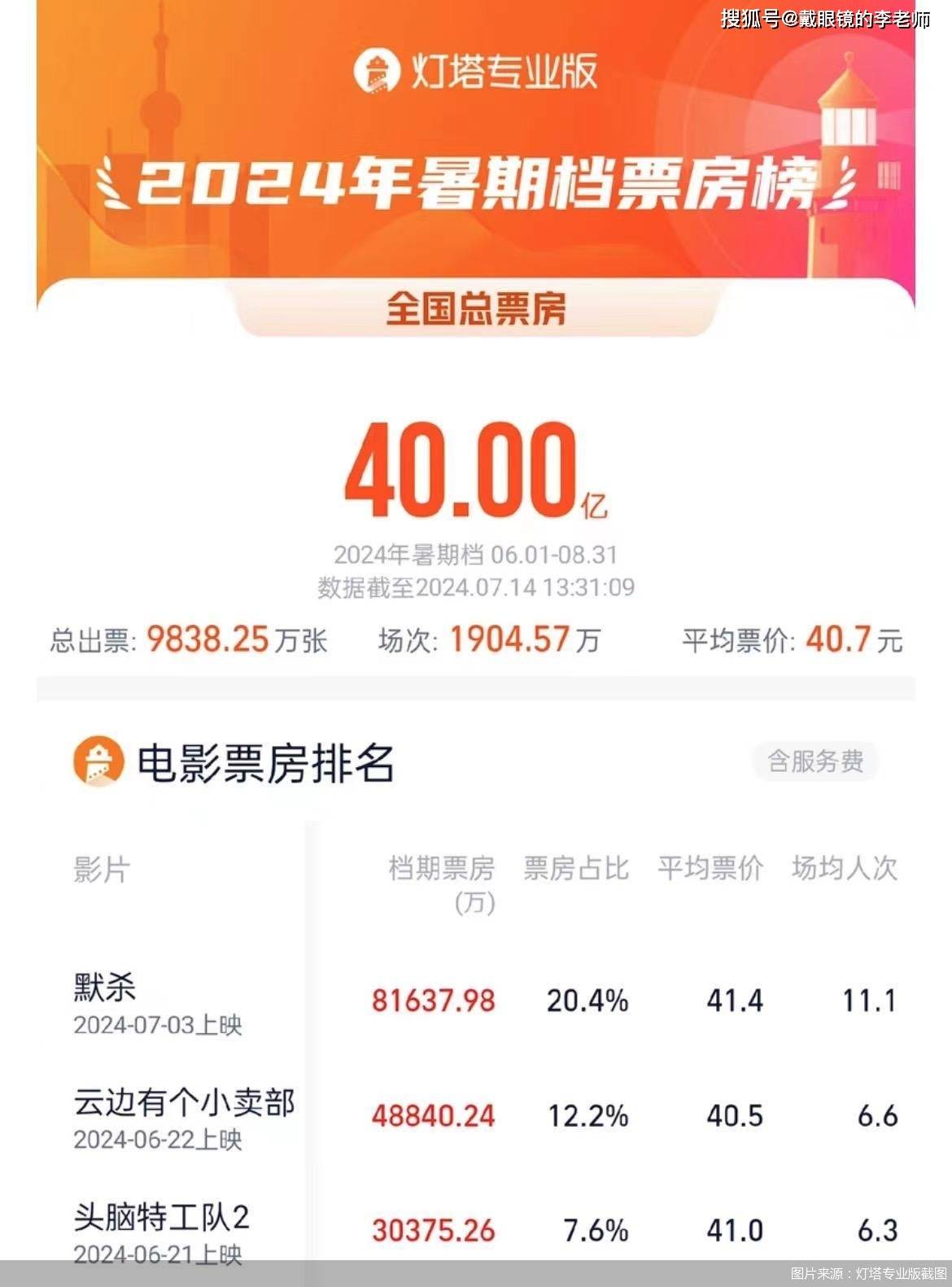 国产十八禁电影破2亿，文化繁荣与市场热度的双重见证