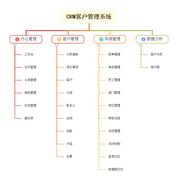 破解CRM系统，揭秘CRM破解版-第1张图片