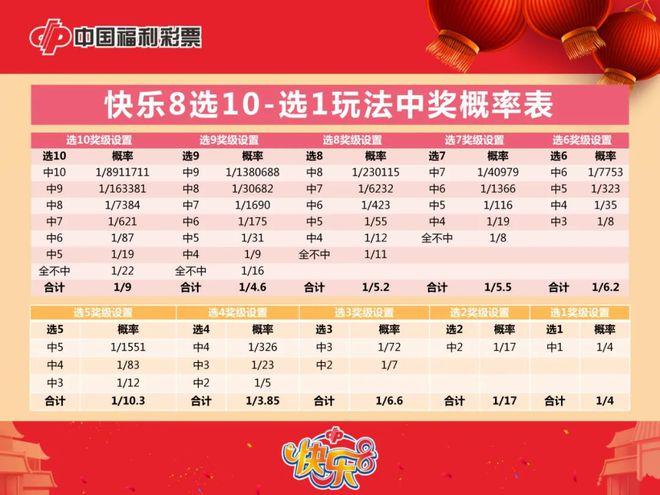 双色球预测神器，揭秘彩票中奖秘诀-第1张图片