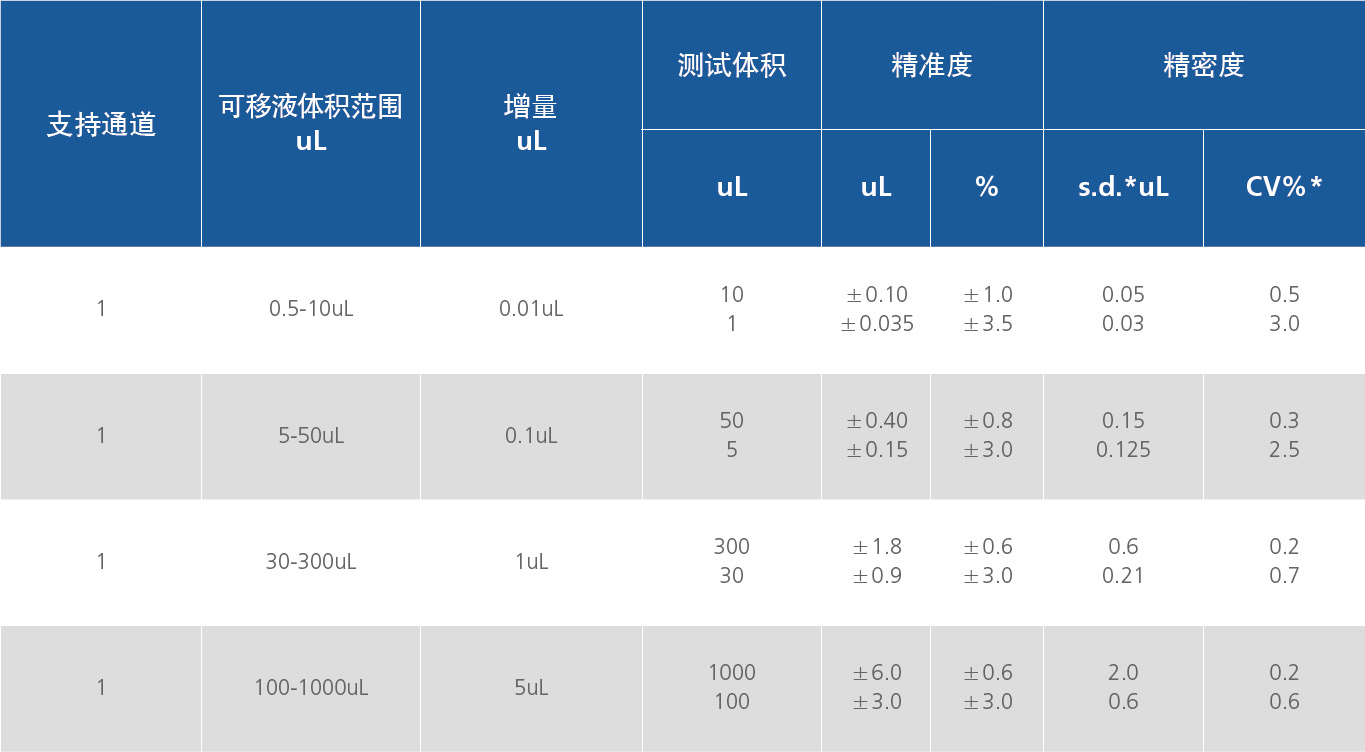 JING液收集器JING液收集器，高效节能的液体处理解决方案