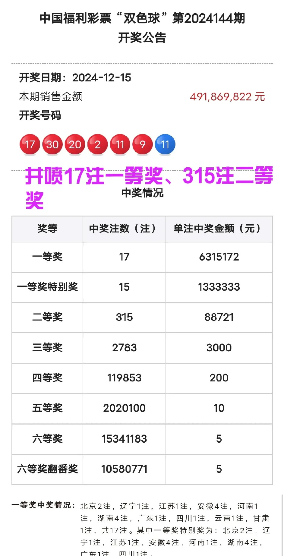 双色球开奖结杲双色球开奖结果揭晓-第2张图片