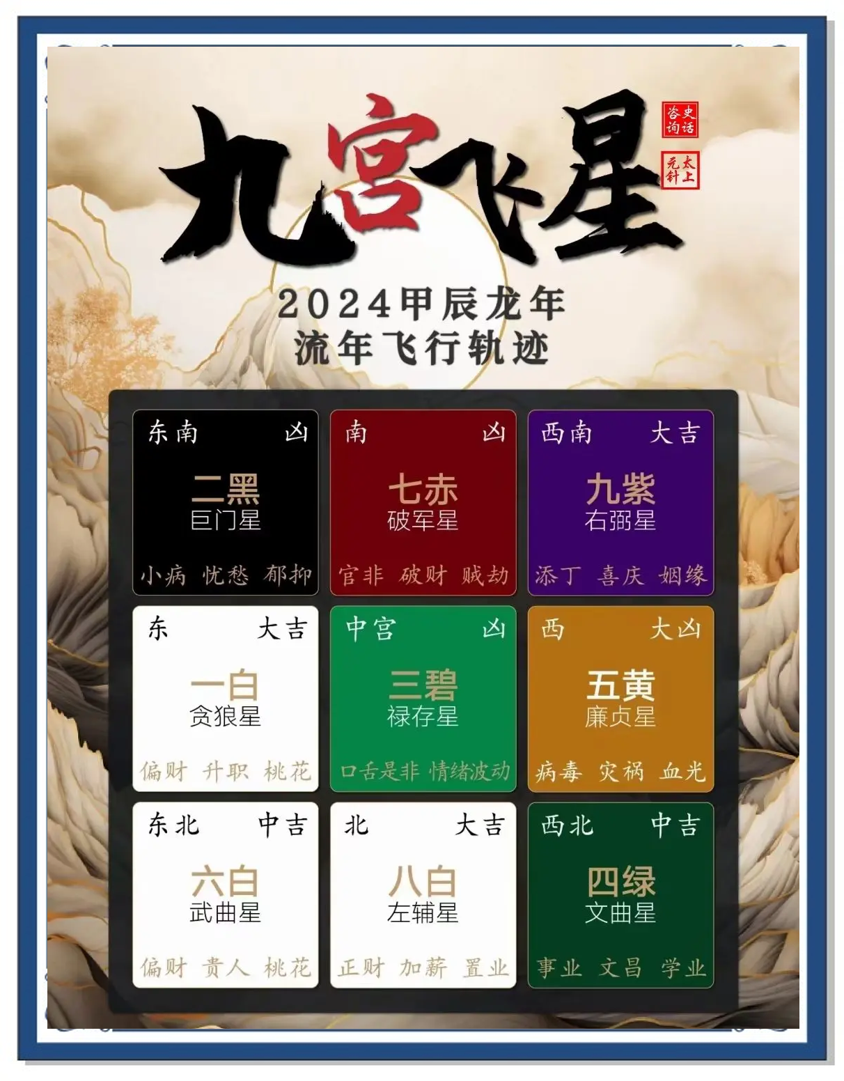 2019财神方位查询2019财神方位分析