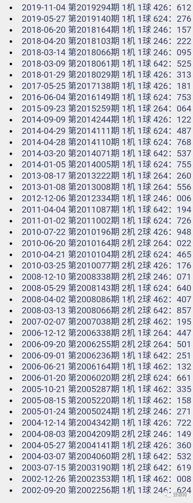 今天3D最新开机号揭晓-第3张图片