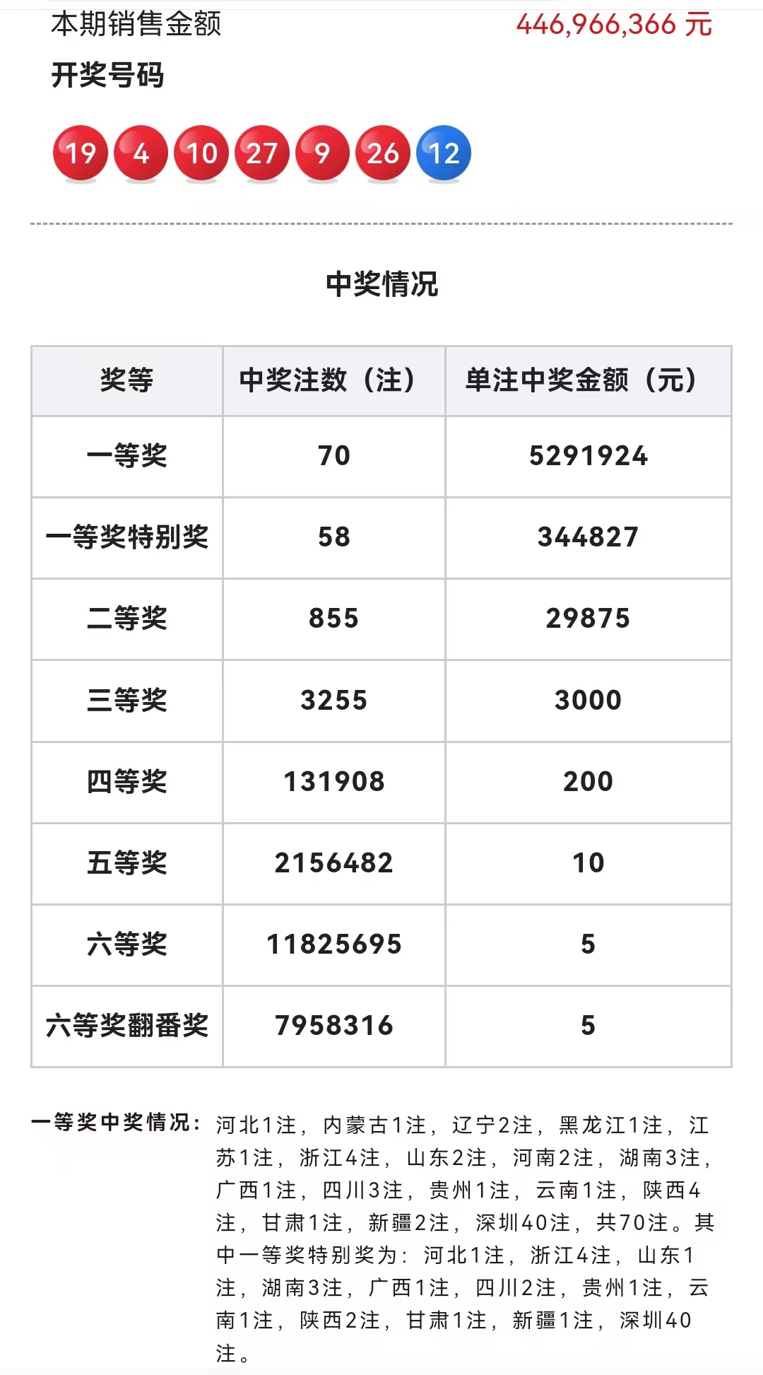双色球开奖公告双色球开奖公告-第2张图片