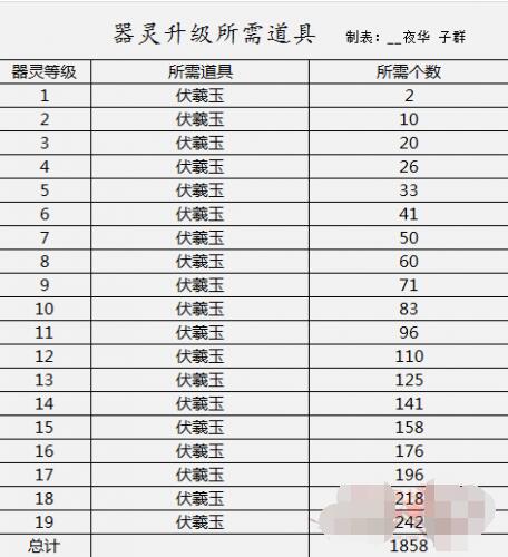 天龙八部新神器方天画戟怎么获得天龙八部新神器揭秘-第3张图片
