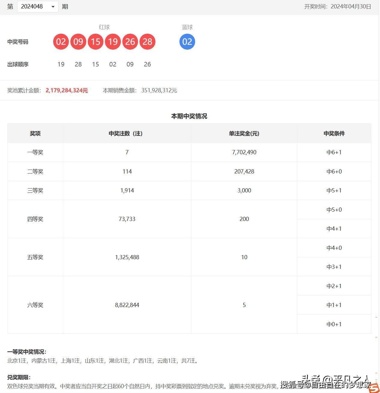 双色球开奖结果54期双色球开奖结果揭晓，54号彩票-第1张图片