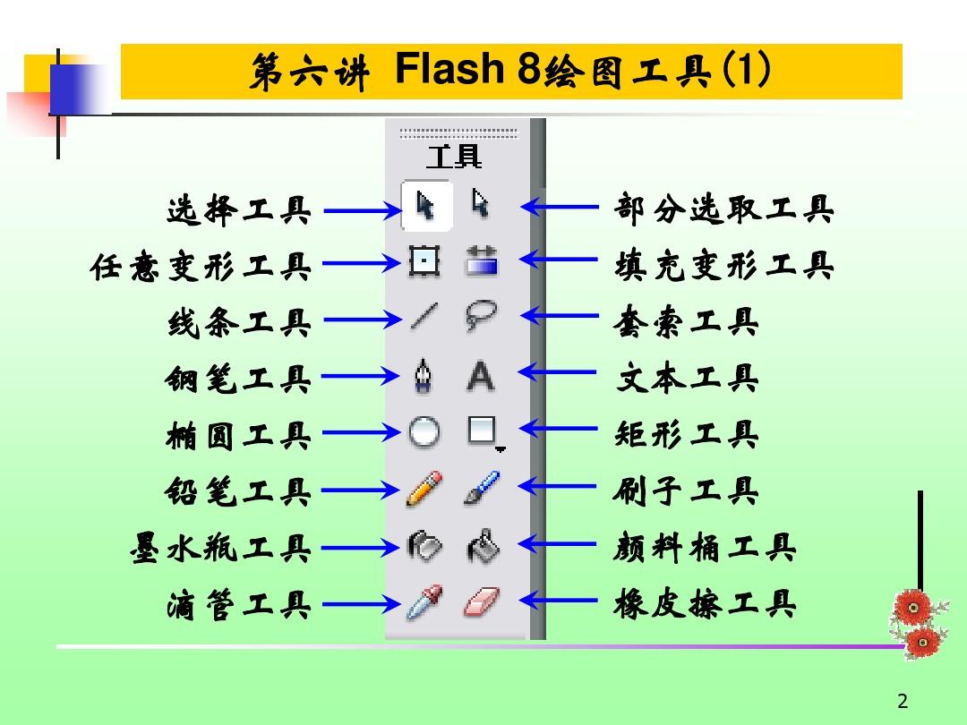 最新flash最新flash制作技术与应用-第1张图片