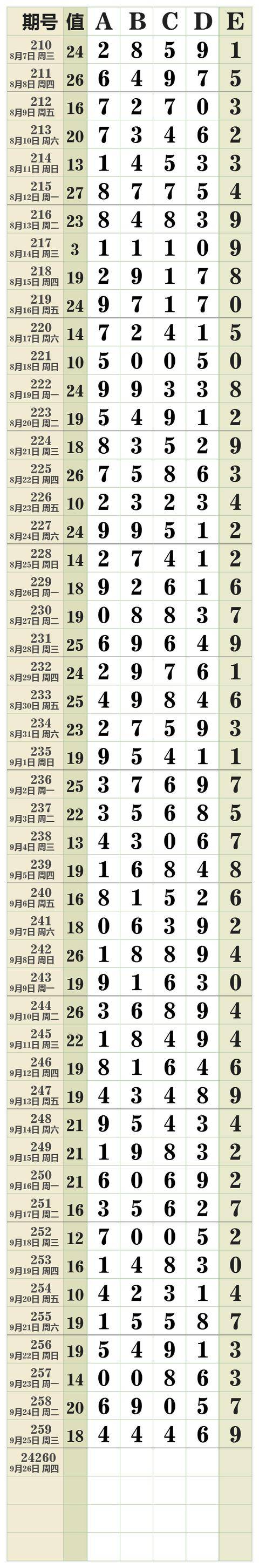 排列5开奖结果体彩解析-第3张图片