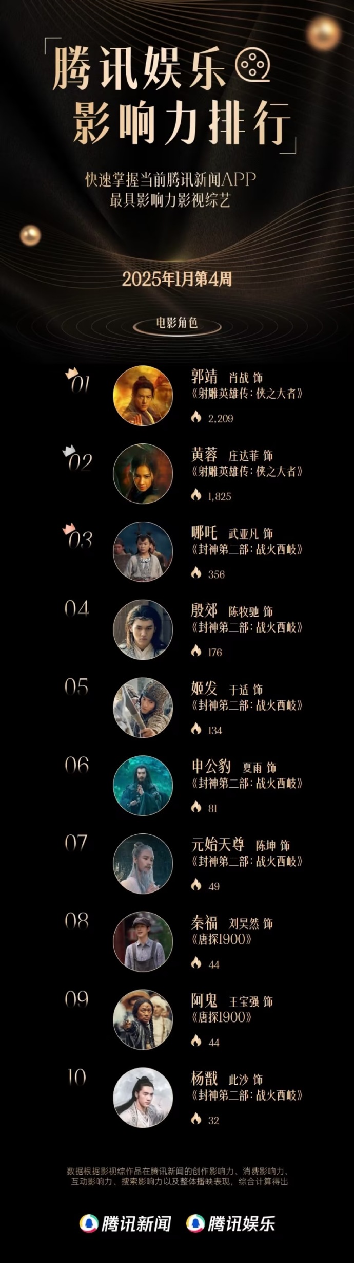 腾讯娱乐腾讯娱乐，娱乐产业的璀璨明珠-第3张图片