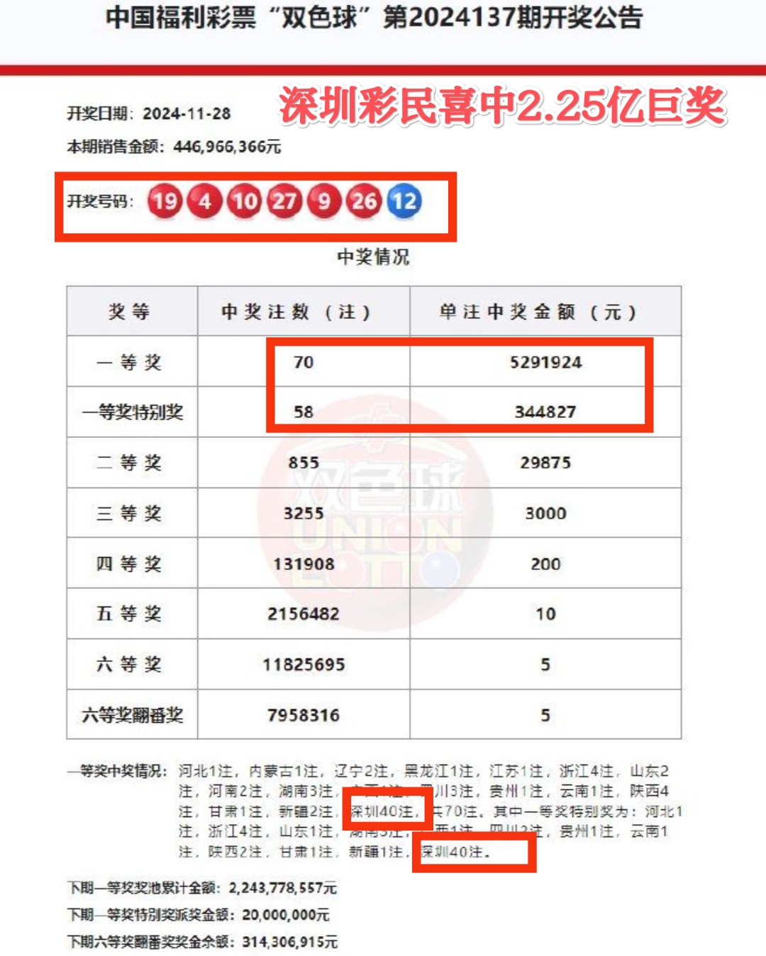 .双色球开奖结果双色球开奖结果揭晓-第1张图片