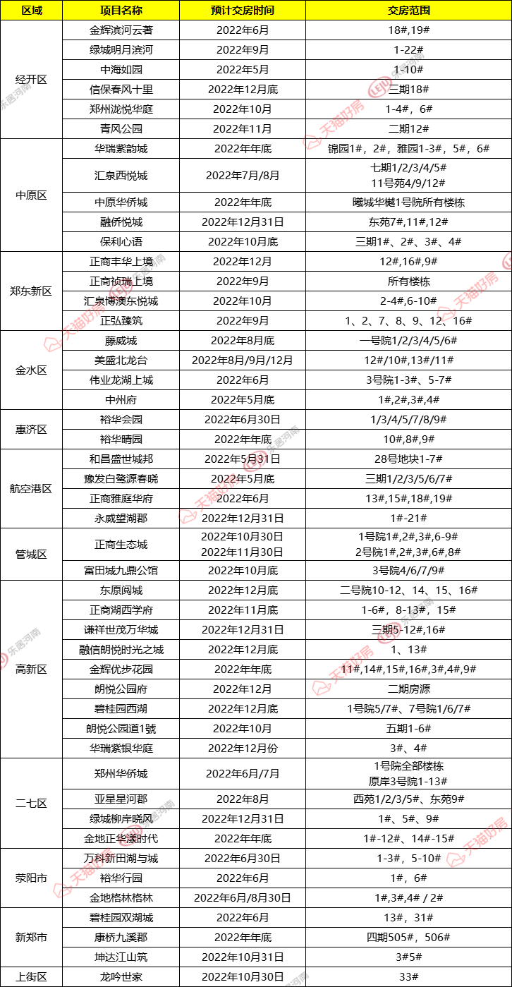下半年郑州免费活动大放送-第2张图片