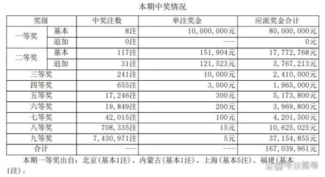 昨天大乐透开奖结果号码多少大乐透开奖结果号码多少揭晓-第2张图片