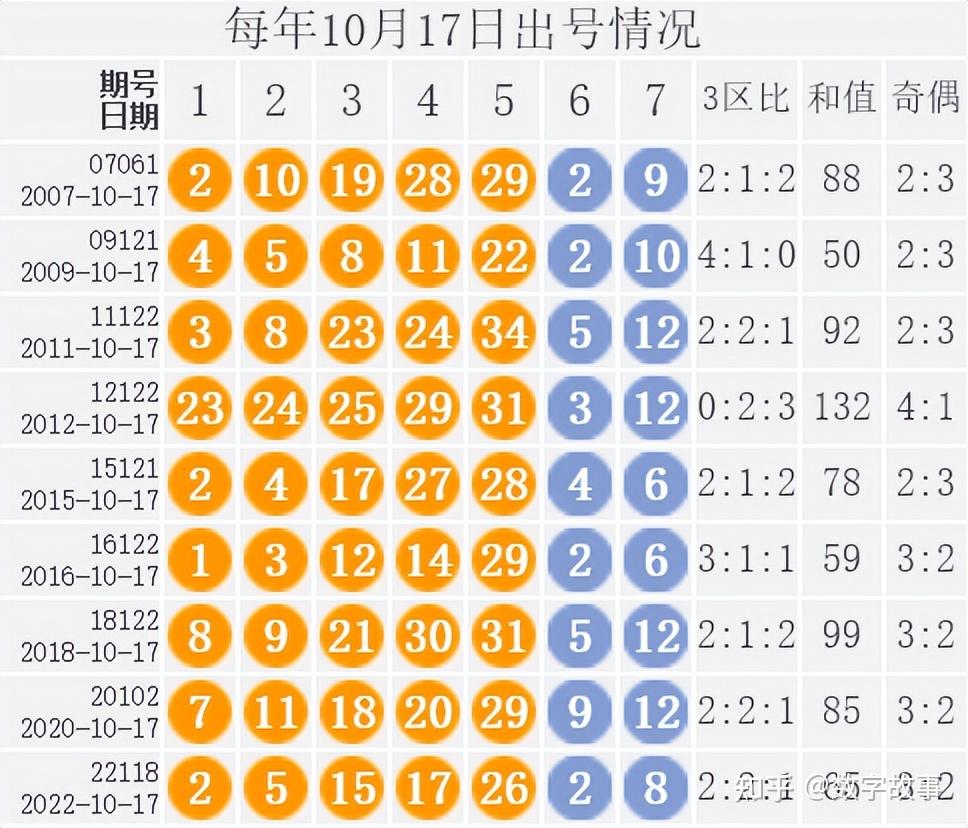 昨天大乐透开奖结果号码多少大乐透开奖结果号码多少揭晓