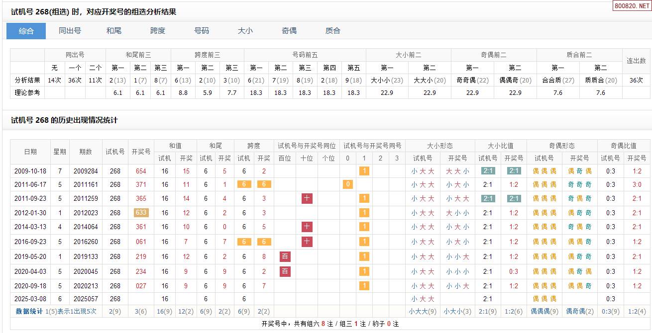 福彩3D今天晚上开机号和试机号福彩3D今晚开机号与试机号揭晓-第1张图片