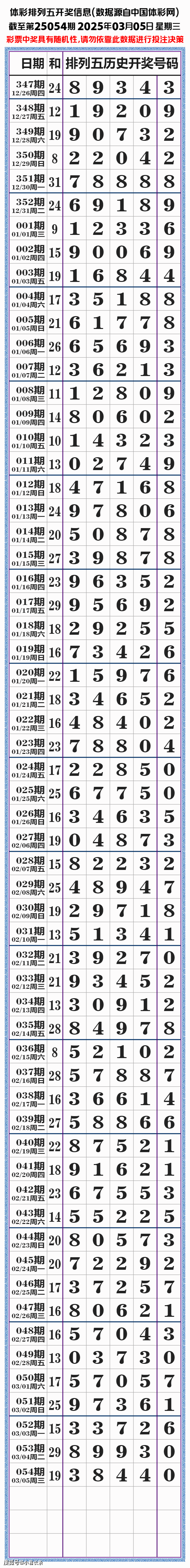 排列五开奖结果揭晓-第3张图片