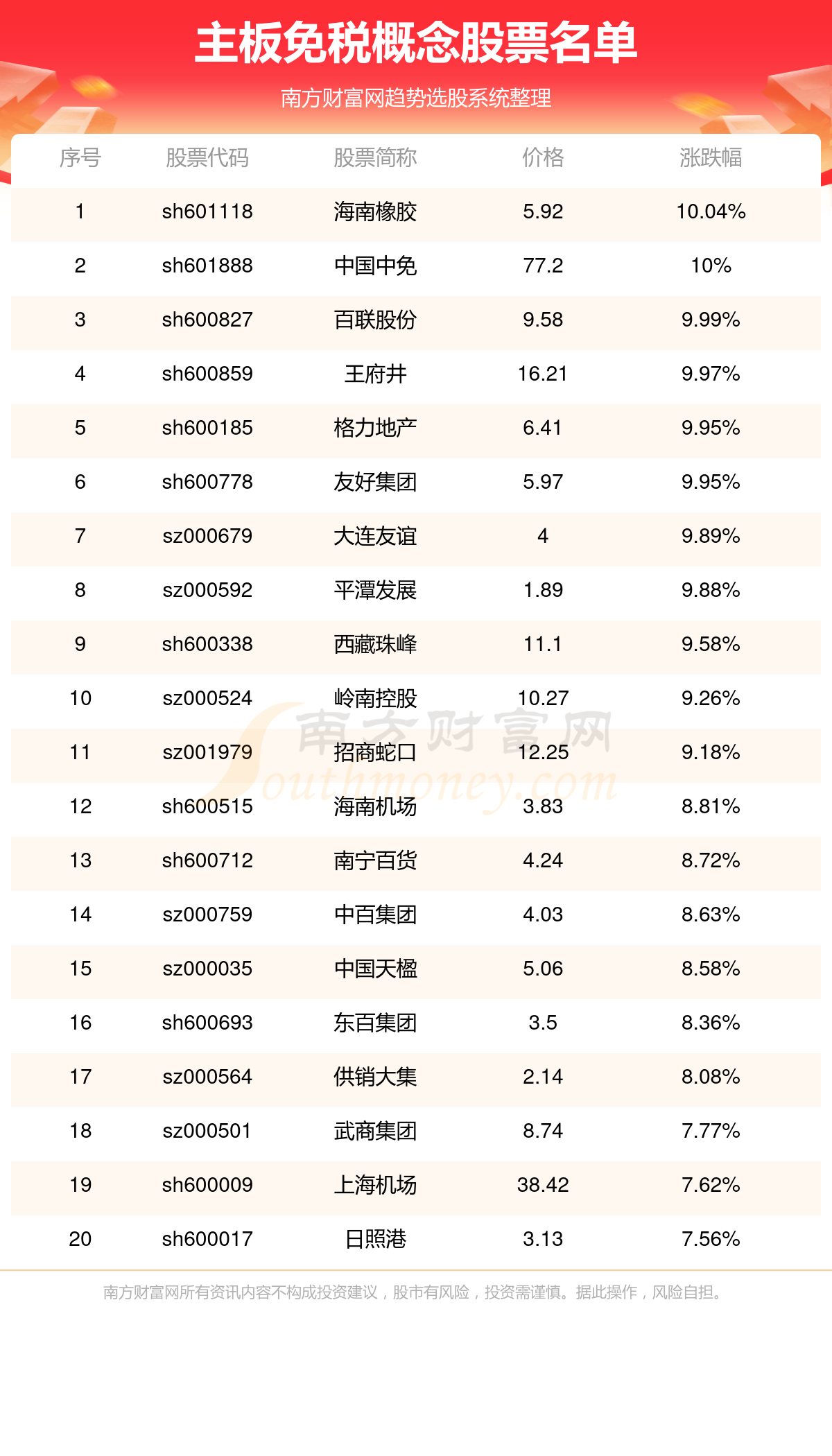 601118股票分析-第1张图片