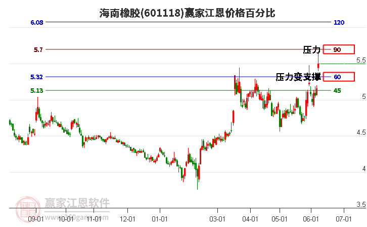 601118股票分析-第2张图片