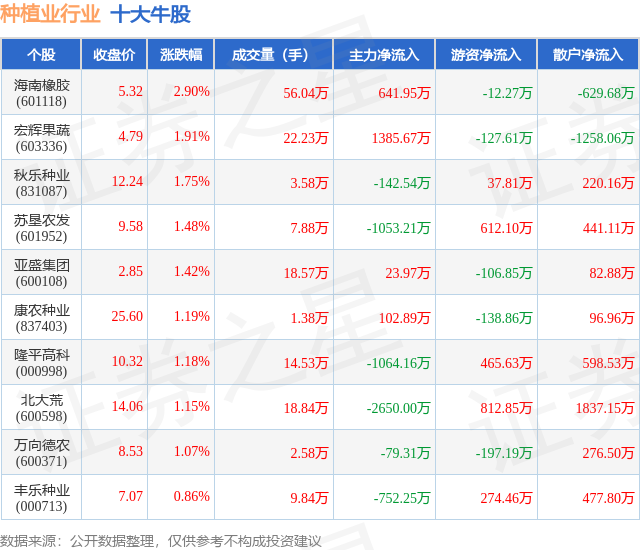 601118股票分析-第3张图片