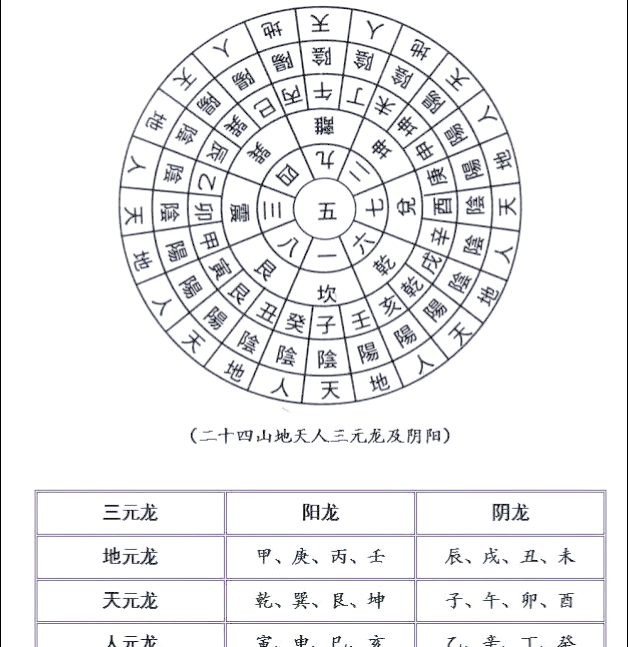 二十四山风水学研究-第1张图片