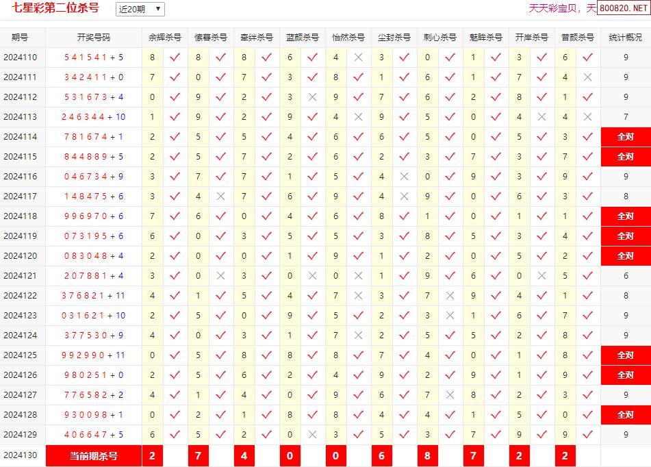 海南七星彩分析大全海南七星彩分析大全-第1张图片