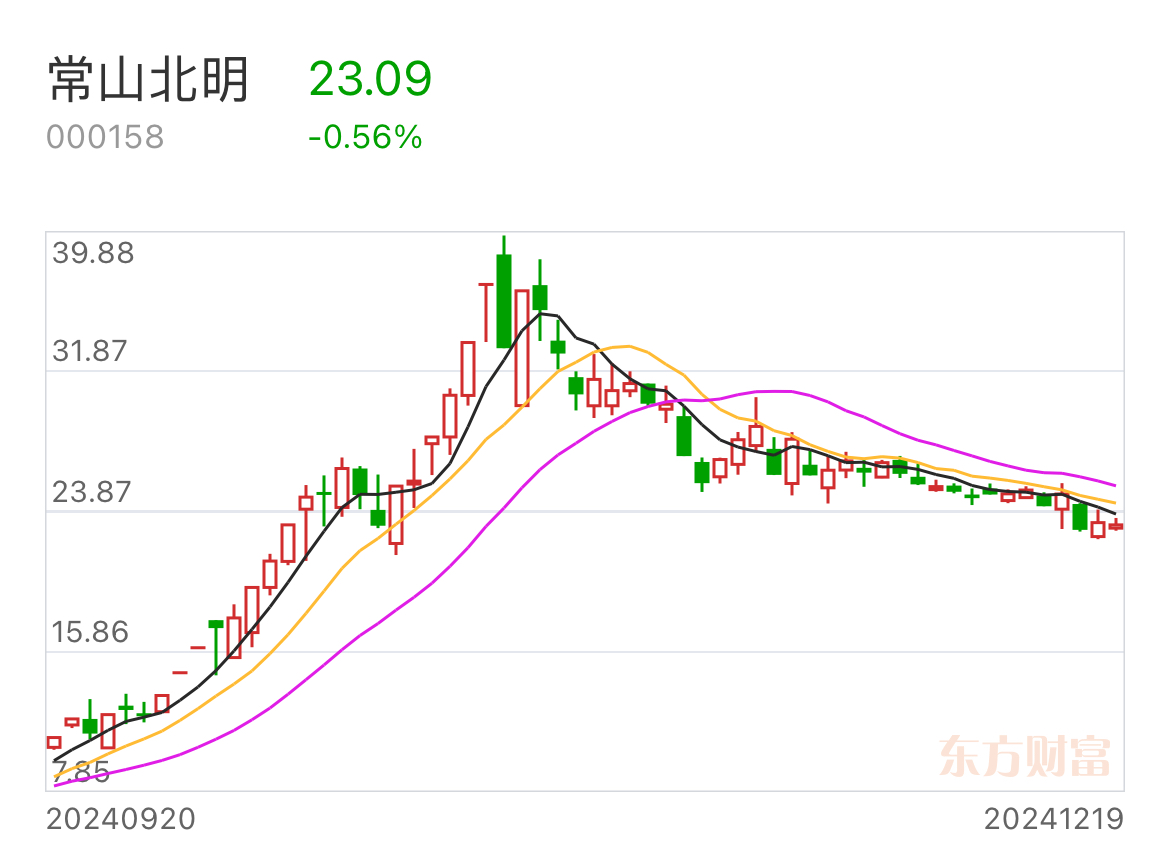 六一中路是哪个游资的席位六一中路是哪个游资？-第2张图片