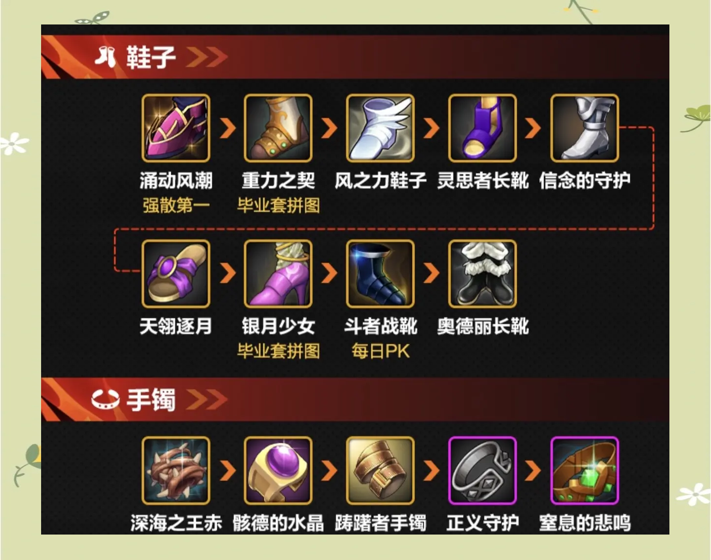 dnf剑魂pk连招教学DNF剑魂PK连招攻略-第1张图片