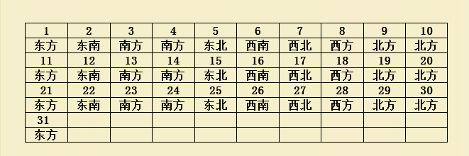 2019财神方位2019财神方位分析