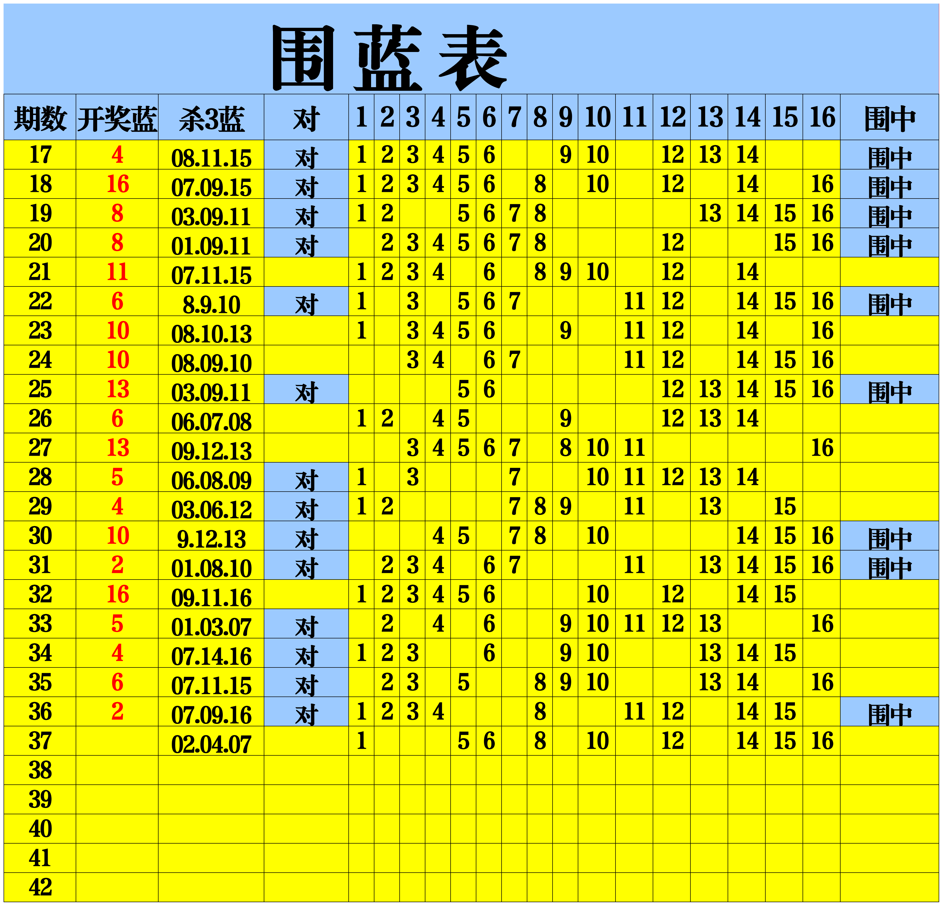 双色球开奖历史查询表双色球开奖历史查询-第2张图片