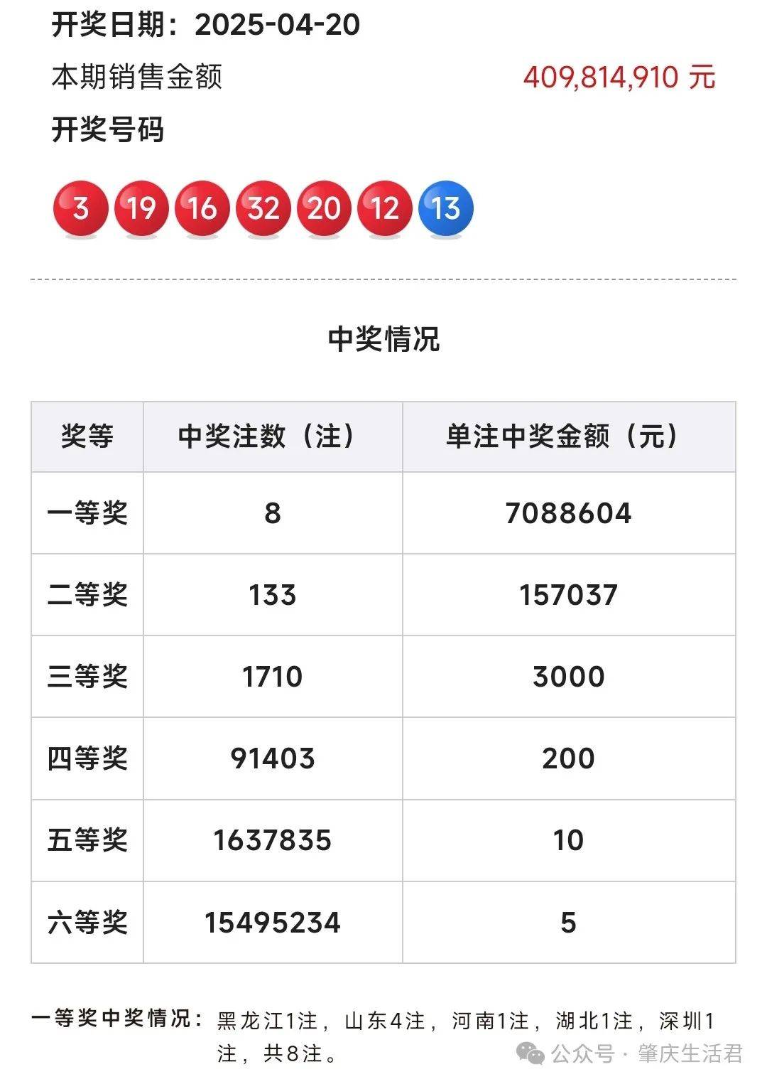 双色球开奖历史查询表双色球开奖历史查询-第3张图片