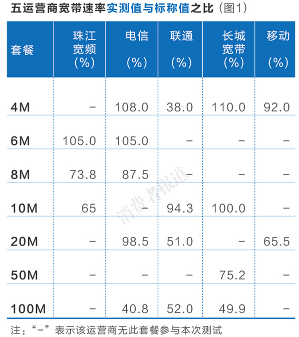 本地网速测试报告-第3张图片