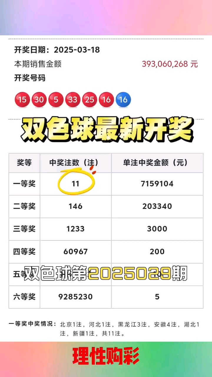 双色球开奖的开奖结果查询今天双色球开奖结果揭晓-第1张图片