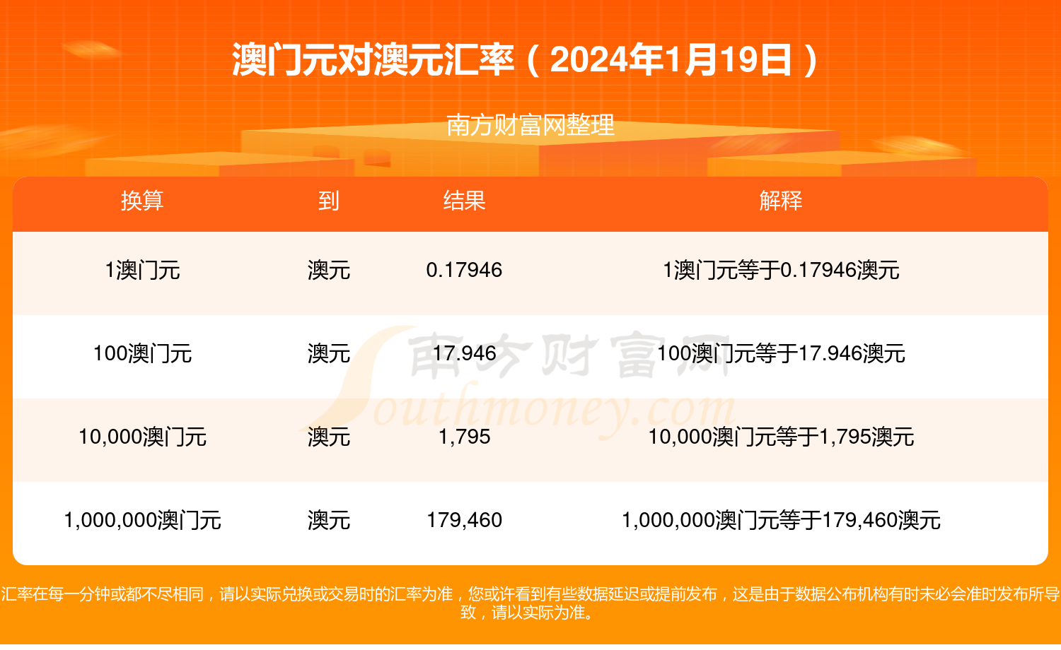 2020澳门精准资料大全—欢迎2022澳门正版精准资料，全面解析与深度解读
