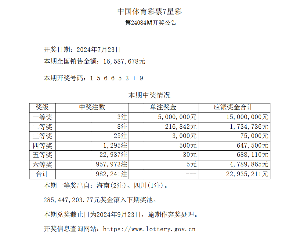 七星彩南海网七星彩南海网，彩市中探秘-第3张图片