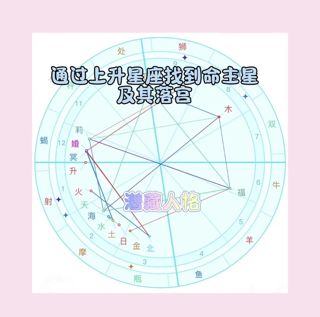 上升星座查询表上升星座查询表，揭示你的星座秘密-第1张图片