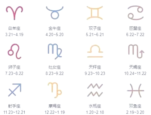 上升星座查询表上升星座查询表，揭示你的星座秘密-第2张图片