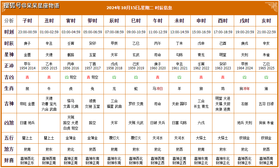 吉日吉时查询吉日吉时查询-第1张图片