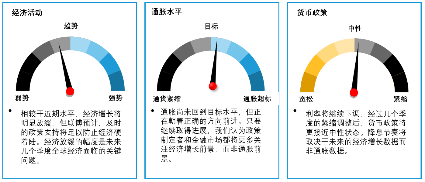 全球经济形势全球经济形势展望-第2张图片