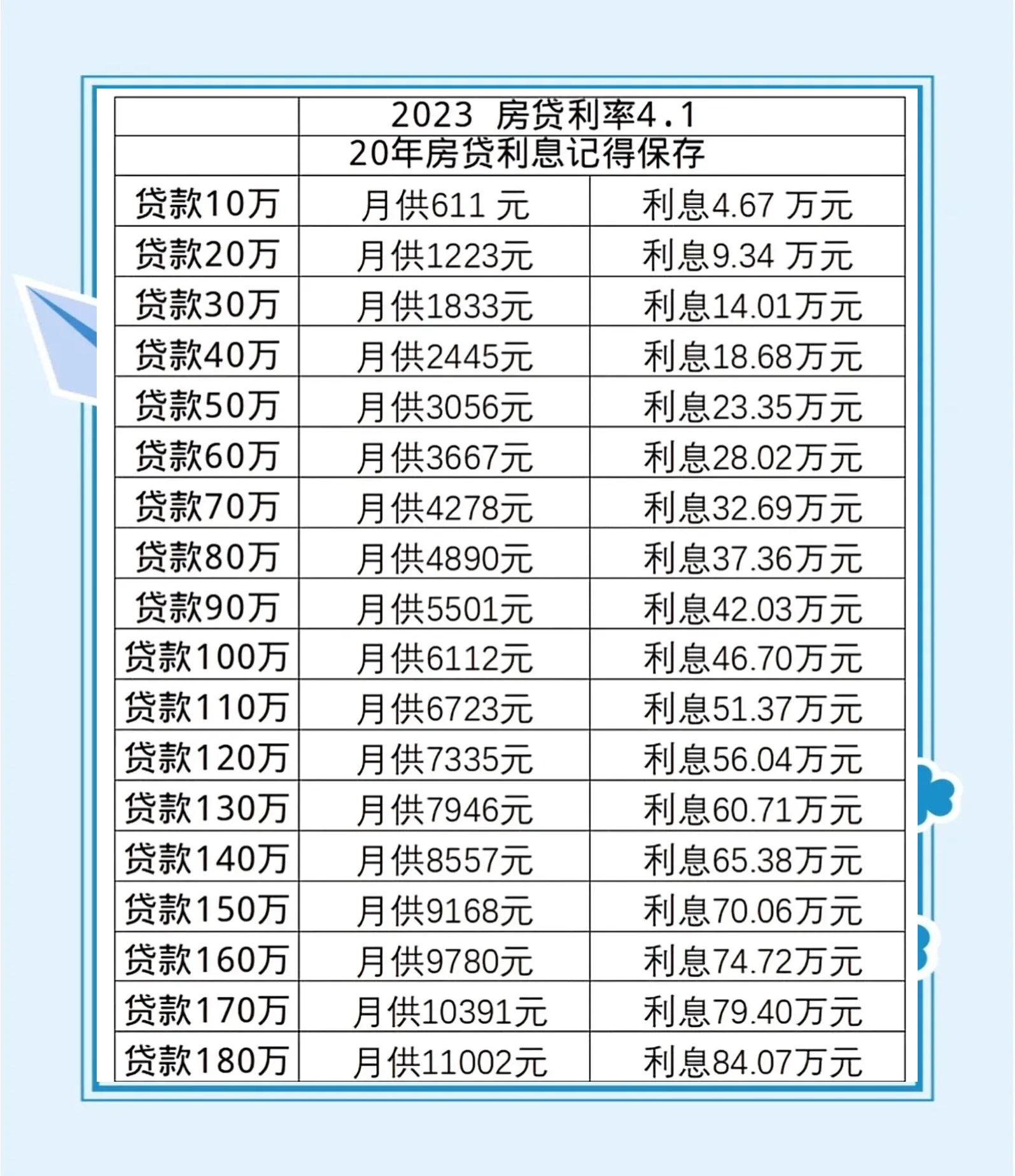 2022年房贷计算器2022年房贷计算器使用指南