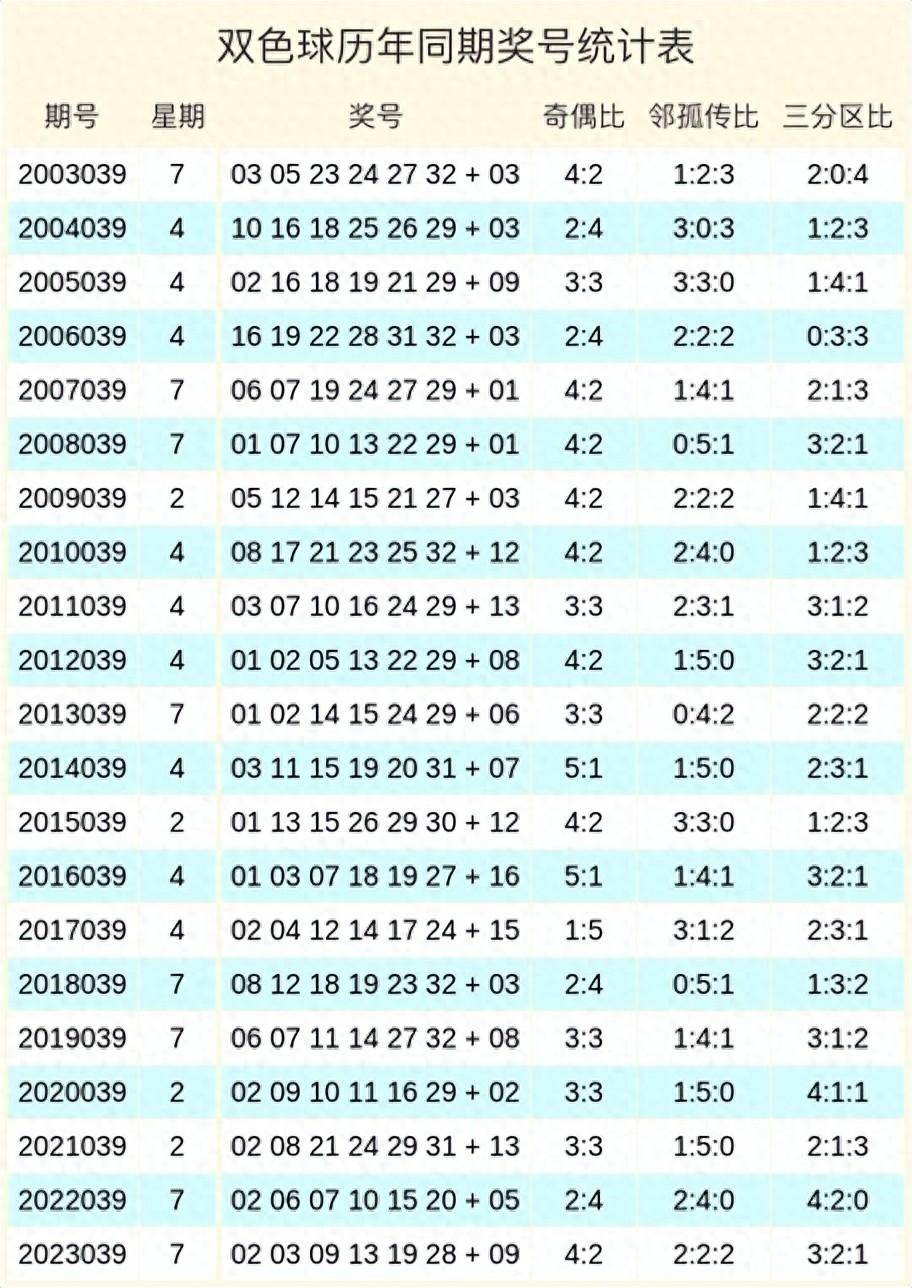 双色球彩票中奖号码1双色球彩票中奖号揭晓-第2张图片