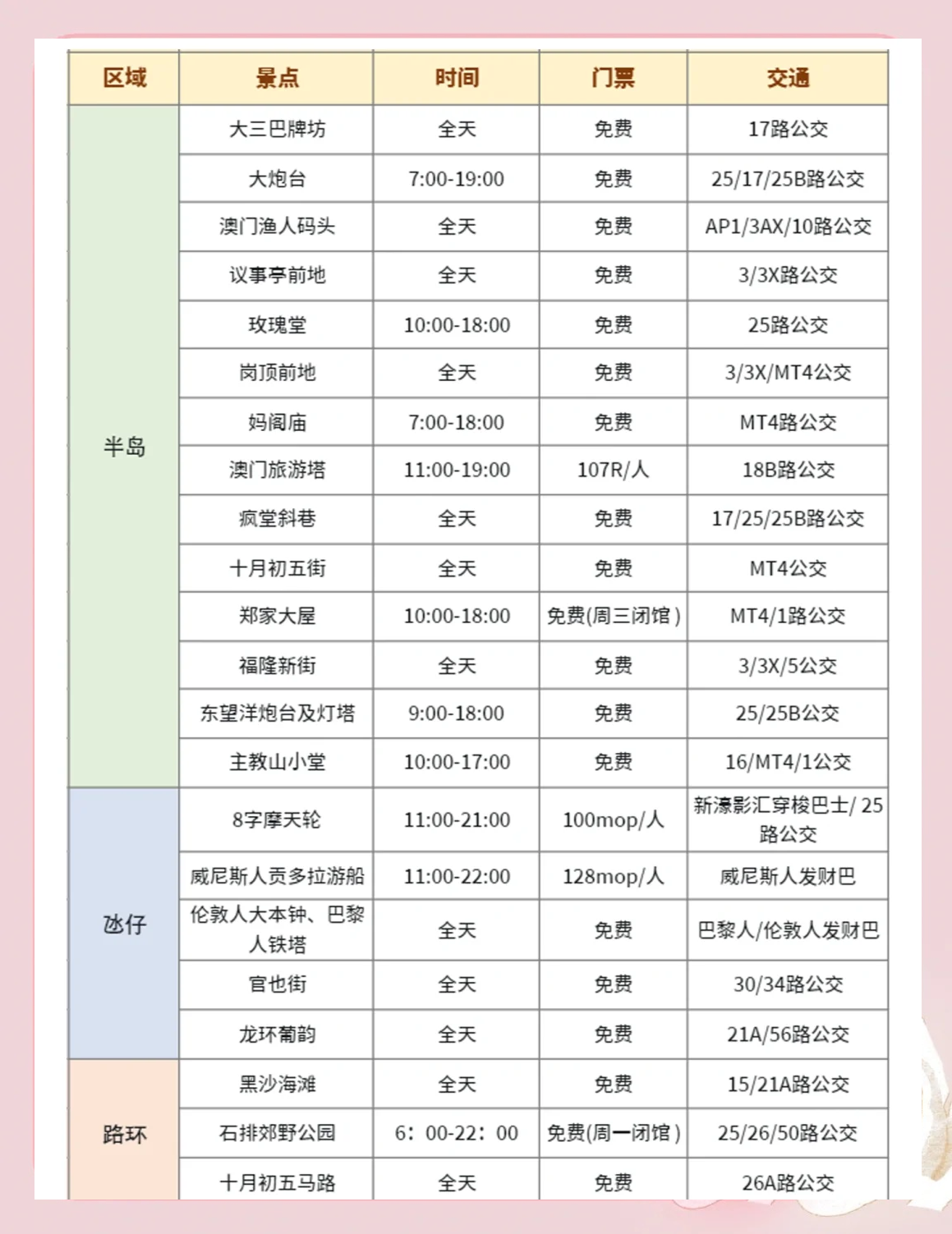 澳门面积多少平方公里澳门面积多少平方公里-第2张图片